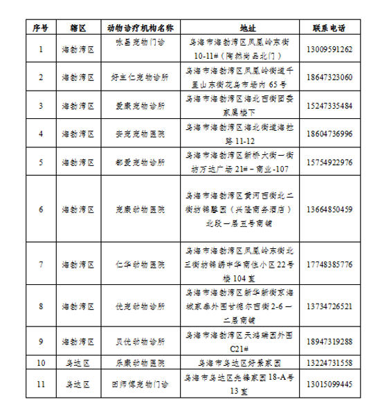 机构名录