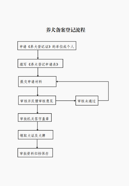 流程图